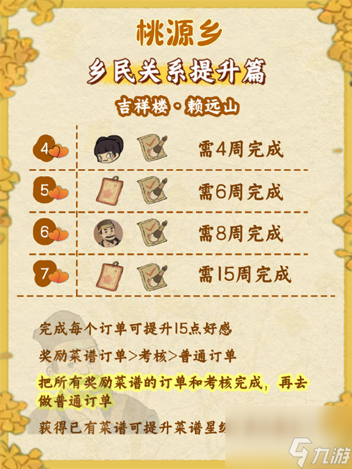 桃源深处有人家桃源乡赶集怎么玩 桃源深处有人家桃源乡赶集玩法攻略
