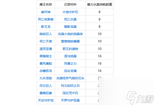 我的世界魔法金属魔物召唤台怎么合成 我的世界魔法金属魔物召唤台台怎么用