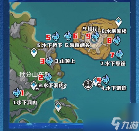 《原神》4.2水神瞳位置汇总