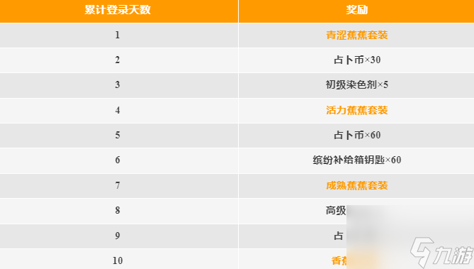 《香肠派对》香蕉猫皮肤获取攻略一览