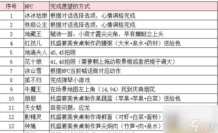 梦幻西游手游2023年嘉年华第二阶段支线任务怎么通关-2023年嘉年华第二阶段支线任务通关攻略
