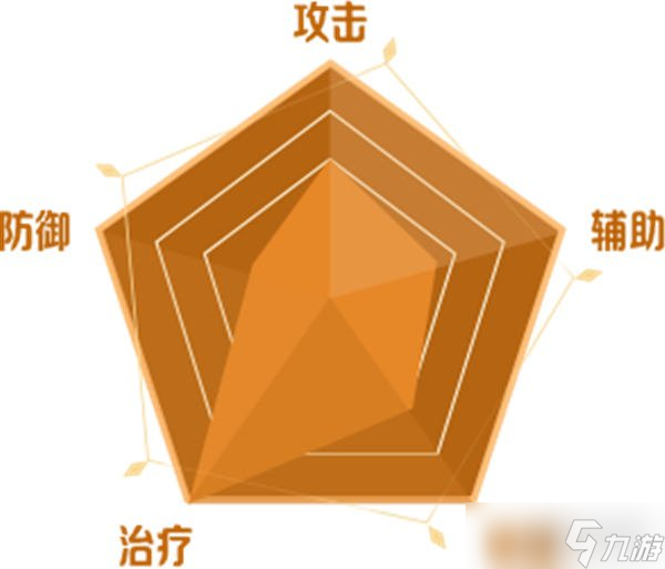 二之国交错世界机械师技能介绍 天才万事通出动