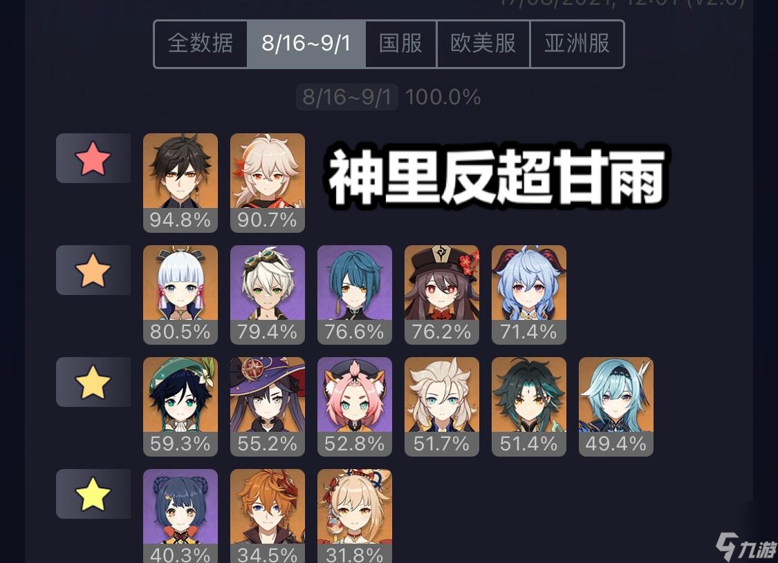 <a id='link_pop' class='keyword-tag' href='https://www.9game.cn/yuanshen/'>原神</a>神里强度能超过甘雨吗（神里强度高的原因有哪些）「已分享」