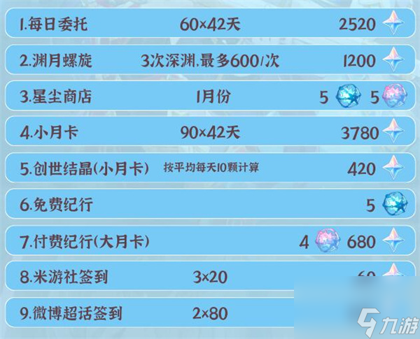 原神4.3原石汇总