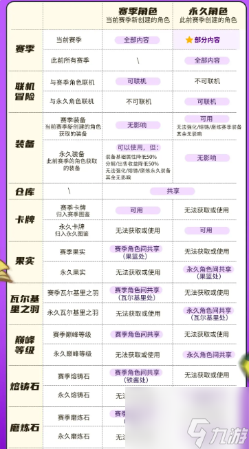 元气骑士前传新赛季调整内容有哪些