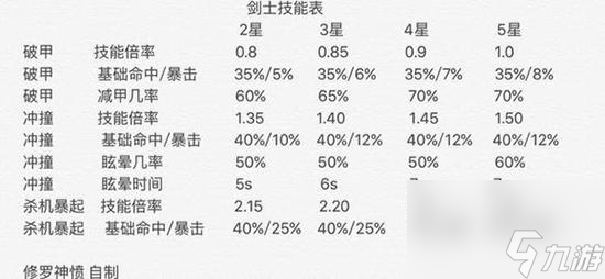 地下城堡2劍宗技能屬性（地下城堡劍士技能數(shù)據(jù)解析）「知識庫」