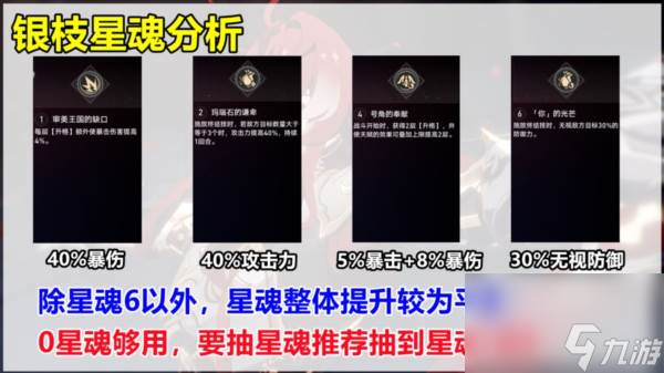 崩坏星穹铁道银枝怎么样 技能遗器词条光锥攻略