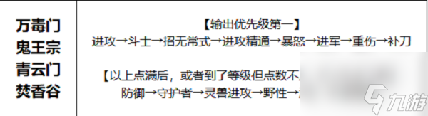 梦幻新诛仙帮派天赋点加点攻略大全：帮派天赋怎么加点