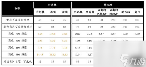 桃源深處有人家桃源鄉(xiāng)趕集怎么玩 桃源深處有人家桃源鄉(xiāng)趕集玩法攻略