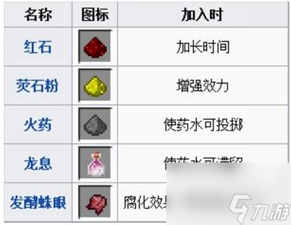 我的世界酿造台药水合成表图大全（MC常用药水合成配方是什么）「知识库」