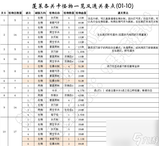 我功夫特牛女性怪物在哪里