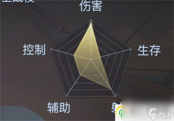 黎明之海重炮师能力怎么样 黎明之海重炮师职业介绍