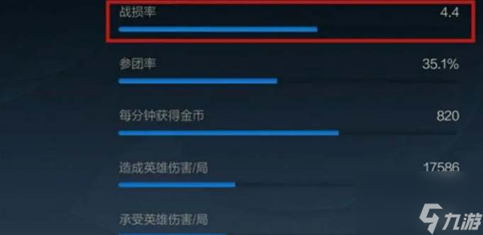 英豪聯(lián)盟手游戰(zhàn)損率有什么用