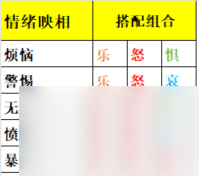 明日方舟：[崔林特尔梅之金]循心觅迹玩法指南
