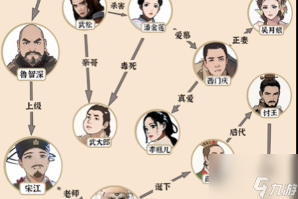 爆梗找茬王宝葫芦人脉怎么过_爆梗找茬王宝葫芦人脉任务完成攻略