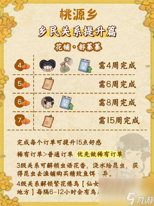 桃源深处有人家桃源乡赶集怎么玩 桃源深处有人家桃源乡赶集玩法攻略