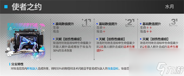 明日方舟水月模组使者之约效果介绍 明日方舟水月模组使者之约有什么用