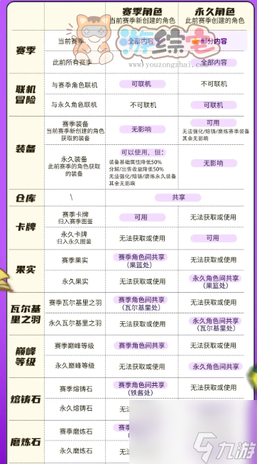 元气骑士前传新赛季什么时候 新赛季上线时间介绍