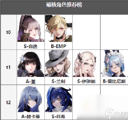 《无期迷途》角色强度排行一览