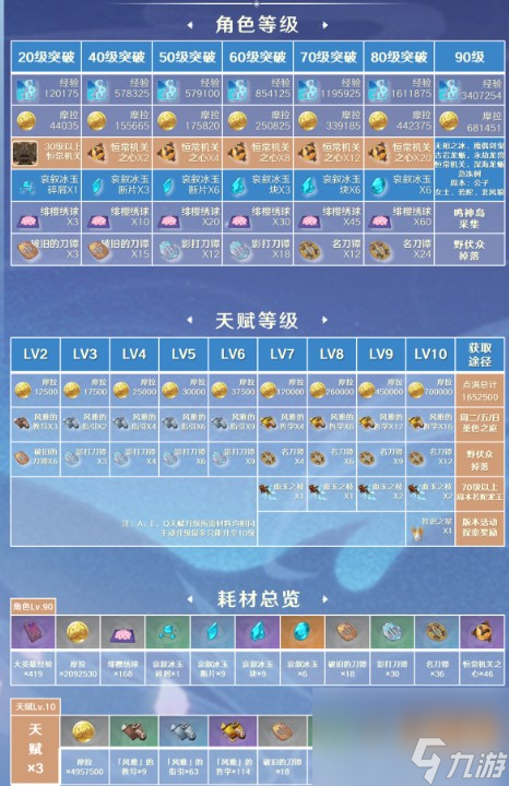 《原神》神里绫华角色培养攻略大全