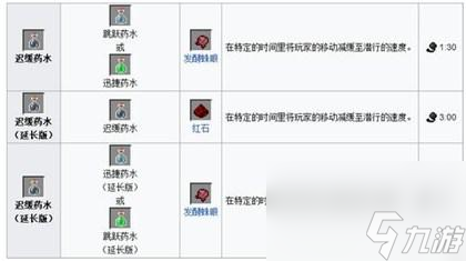 我的世界釀造臺藥水合成表圖大全（MC常用藥水合成配方是什么）「知識庫」