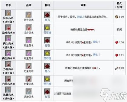 我的世界釀造臺藥水合成表圖大全（MC常用藥水合成配方是什么）「知識庫」