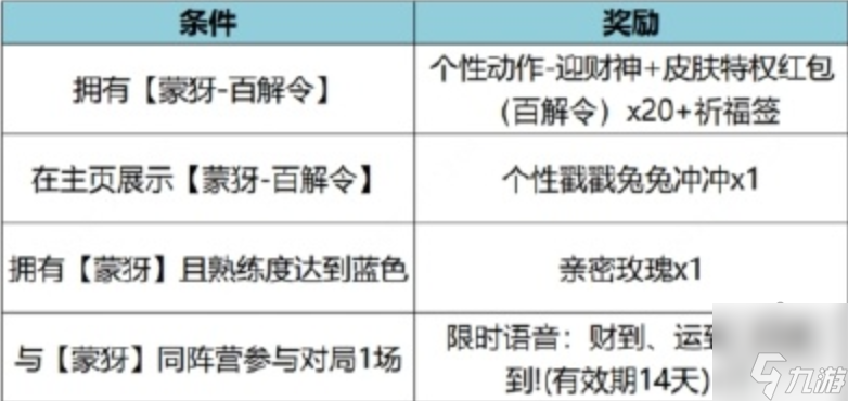 王者榮耀特工魅影值得兌換嗎 碎片商店特工魅影詳情介紹