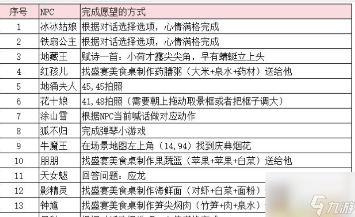 梦幻西游2023年嘉年华第二阶段支线任务攻略 2023年嘉年华第二阶段支线任务通关技巧[多图]