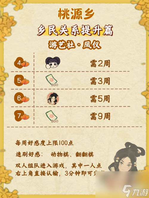 桃源深处有人家桃源乡赶集怎么玩 桃源深处有人家桃源乡赶集玩法攻略