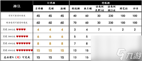 桃源深处有人家桃源乡赶集怎么玩 桃源深处有人家桃源乡赶集玩法攻略