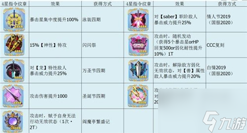 《FGO》限定五星从者阿周那〔Alter〕限限时登场！？命运冠位指定攻略详情
