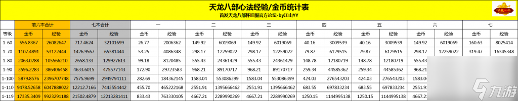 天龍八部箱子心法要多少（天龍八部手游心法經(jīng)驗）「2023推薦」