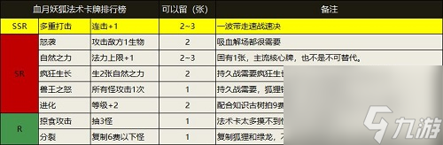 惡魔秘境雪月妖狐卡組玩法攻略