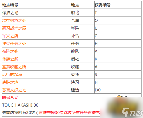 明石暗號彩蛋觸發(fā)攻略 碧藍航線暗號是什么