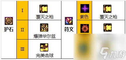《dnf》2024佣兵护石符文搭配推荐