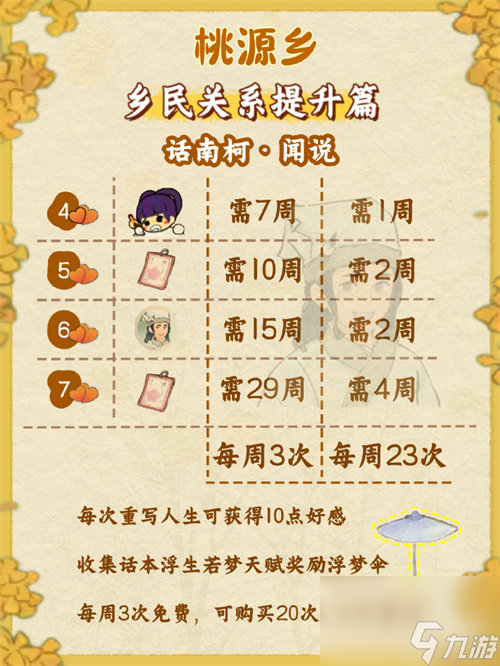 桃源深处有人家桃源乡赶集怎么玩 桃源深处有人家桃源乡赶集玩法攻略