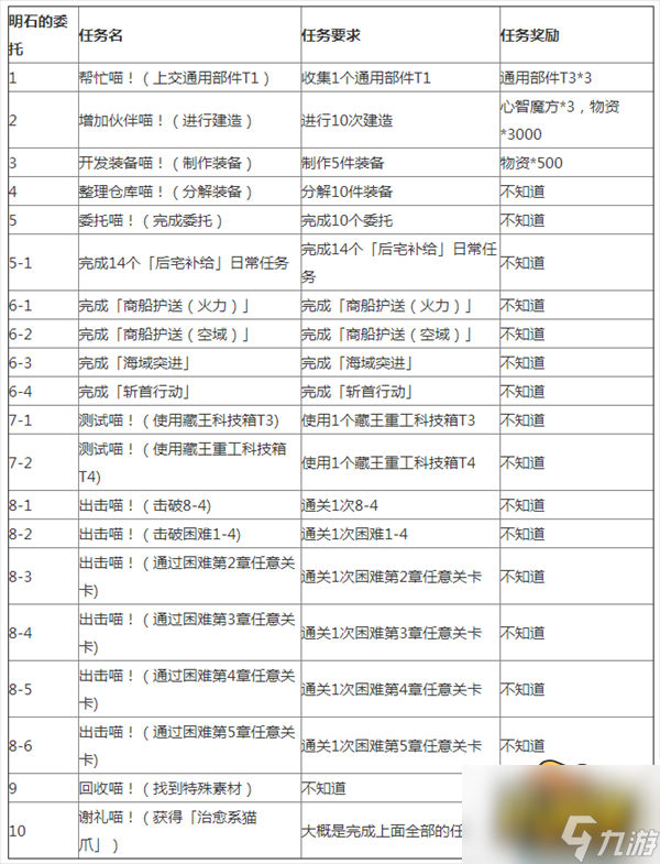 明石暗號彩蛋觸發(fā)攻略 碧藍航線暗號是什么