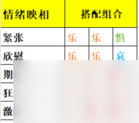 明日方舟：[崔林特尔梅之金]循心觅迹玩法指南
