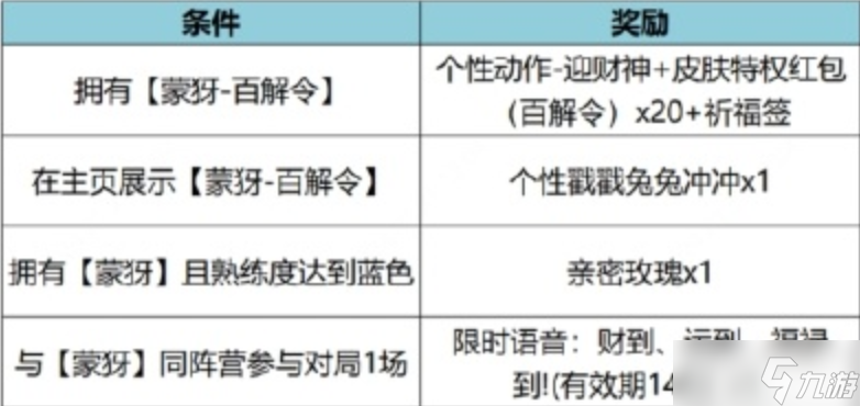 王者荣耀特工魅影值得兑换吗 碎片商店特工魅影兑换建议