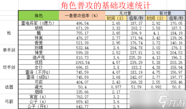 《原神》提瓦特大陆香菱的特殊攻略
