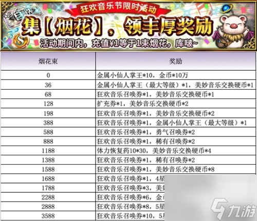 64倍傷害的兔兔！FFBE艾斯德爾兵員上線？最終幻想內(nèi)容分享