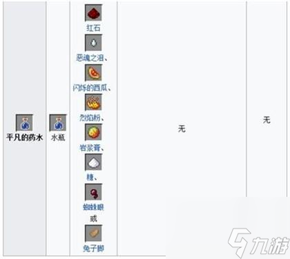 我的世界釀造臺藥水合成表圖大全（MC常用藥水合成配方是什么）「知識庫」
