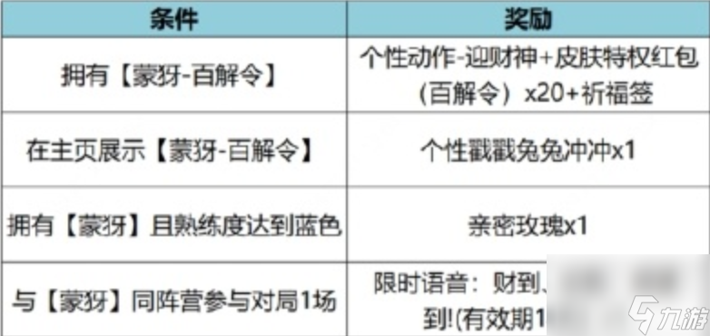 《王者荣耀》碎片商店更新内容一览