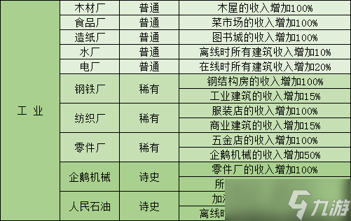 《家國(guó)夢(mèng)》建筑更換方法