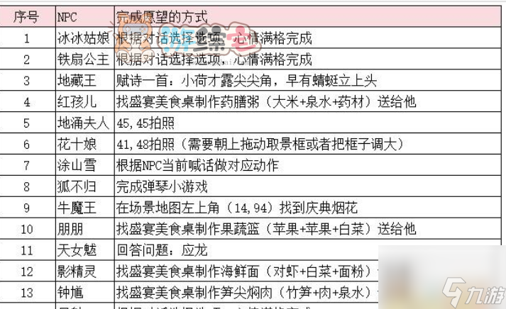 梦幻西游2023年嘉年华第二阶段支线任务攻略 嘉年华第二阶段支线任务流程
