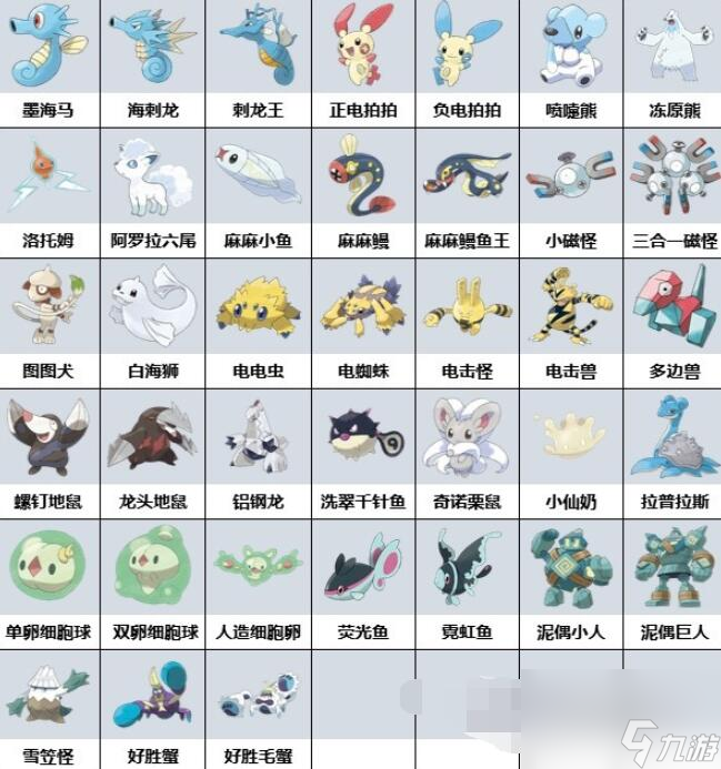 宝可梦朱紫蓝之圆盘生态巨蛋有什么宝可梦-蓝之圆盘生态巨蛋宝可梦大全分享「必看」