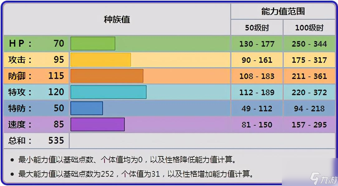 宝可梦铝钢龙种族值是多少（铝钢龙该选择哪些招式技能）「已分享」