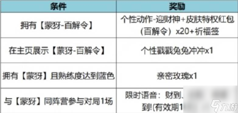 王者荣耀碎片商店更新内容介绍 王者荣耀碎片商店有哪些内容