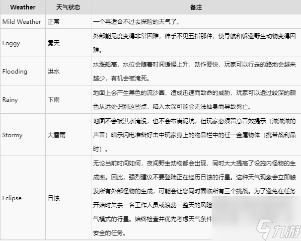 致命公司地图与天气介绍,致命公司地图与天气一览