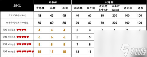 桃源深處有人家桃源鄉(xiāng)趕集獎勵有哪些